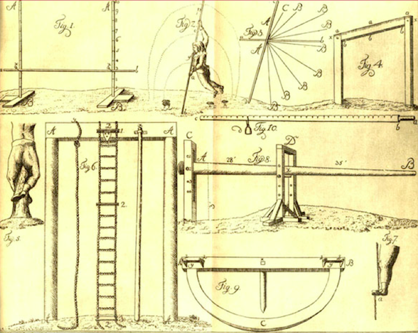 Some of the apparatuses designed by Muths. Found in Gymnastik für die Jugend.