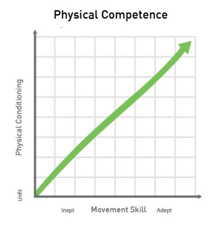 whatismovnat_3_graph