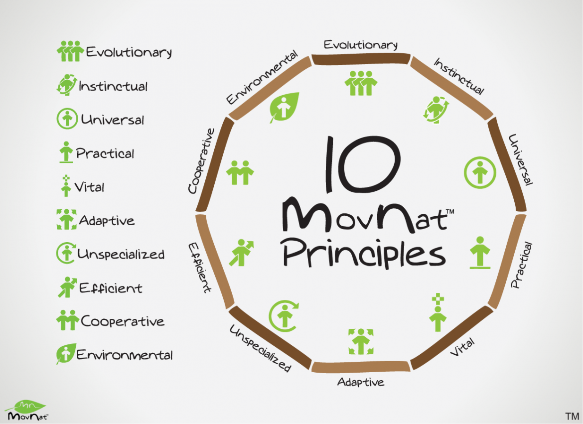 MovNat Principles