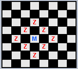 Master Zone of Control