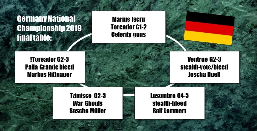Germany NC 2019 final table