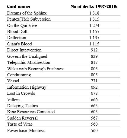 Most popular library cards