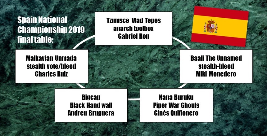 Spain NC 2019 final table