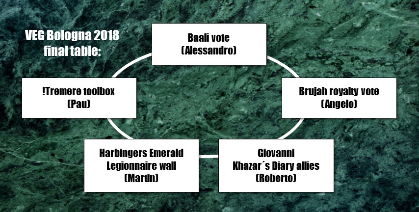VEG Bologna 2018 final table