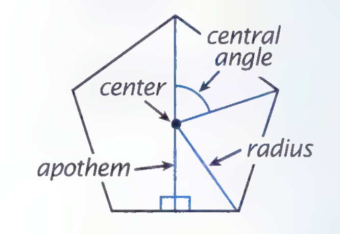 A regular pentagon showing its center, apothem, radius, and central angle.