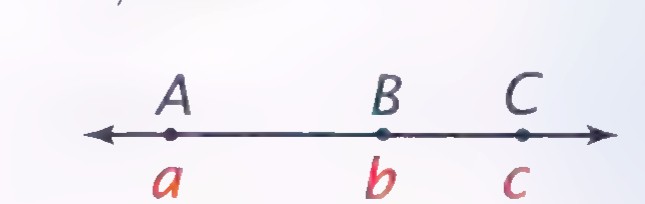 Points A, B, and C on a line with coordinates a, b, and c.