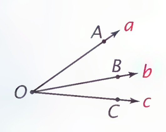 Rays OA, OB, and OC with coordinates a, b, and c.
