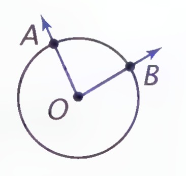 Circle with center O and central angle AOB.