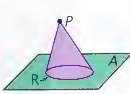 A cone with apex P and circular base R in plane A.
