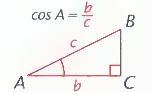 Right triangle ABC with sides a, b, c and cos A = b/c.