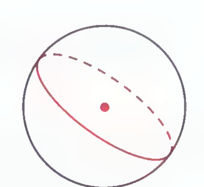 A sphere with a great circle drawn through its center.