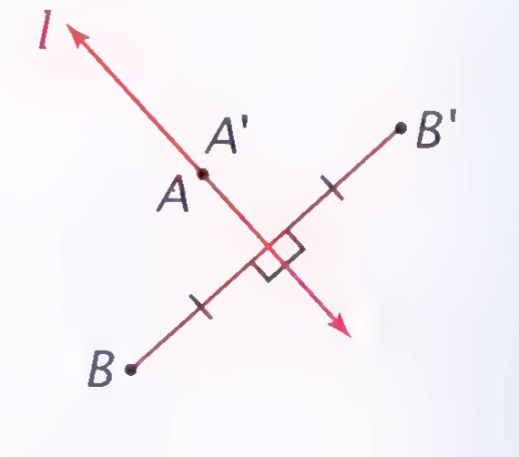 Points A and B reflected through line l to A′ and B′.