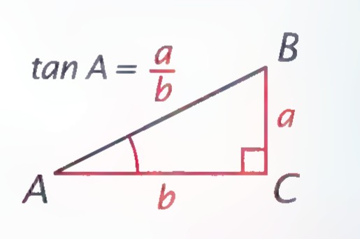 Right triangle ABC with tan A = a/b.