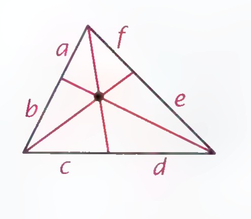 Triangle with three concurrent cevians labeled a, b, c, d, e, f.