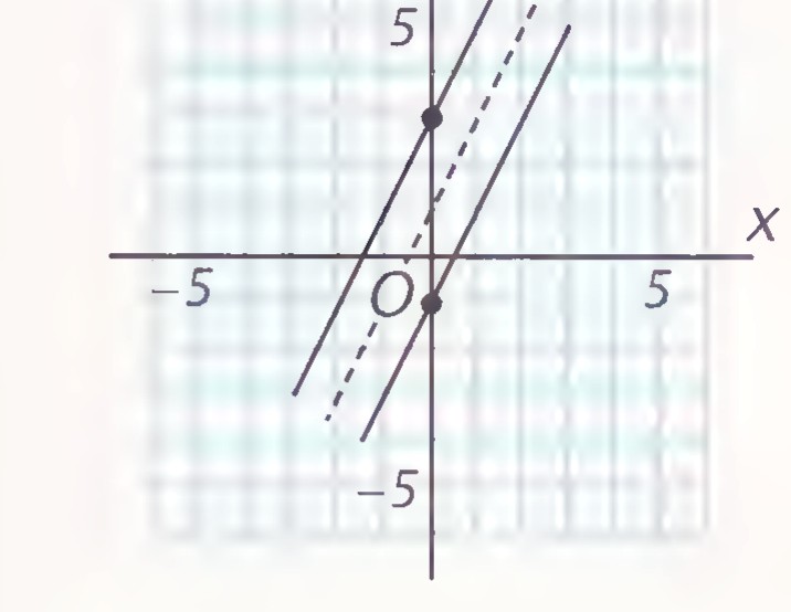 Graph of a line with slope 2 through (0, 1).