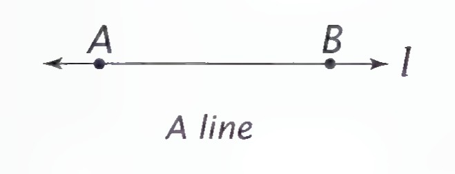 A line through points A and B, with arrows at both ends and the label l.