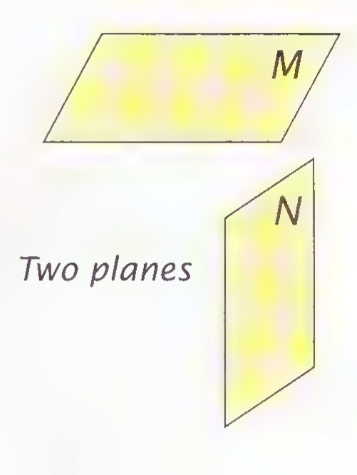 Two planes, one drawn as a horizontal parallelogram labeled M and one as a vertical parallelogram labeled N.