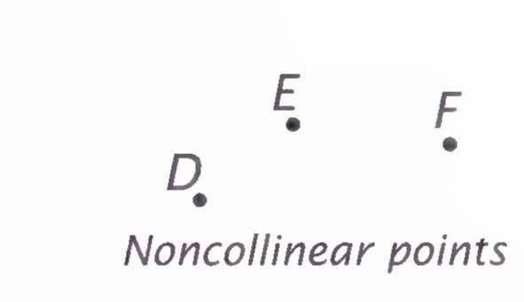 Points D, E, and F not lying on a single line.