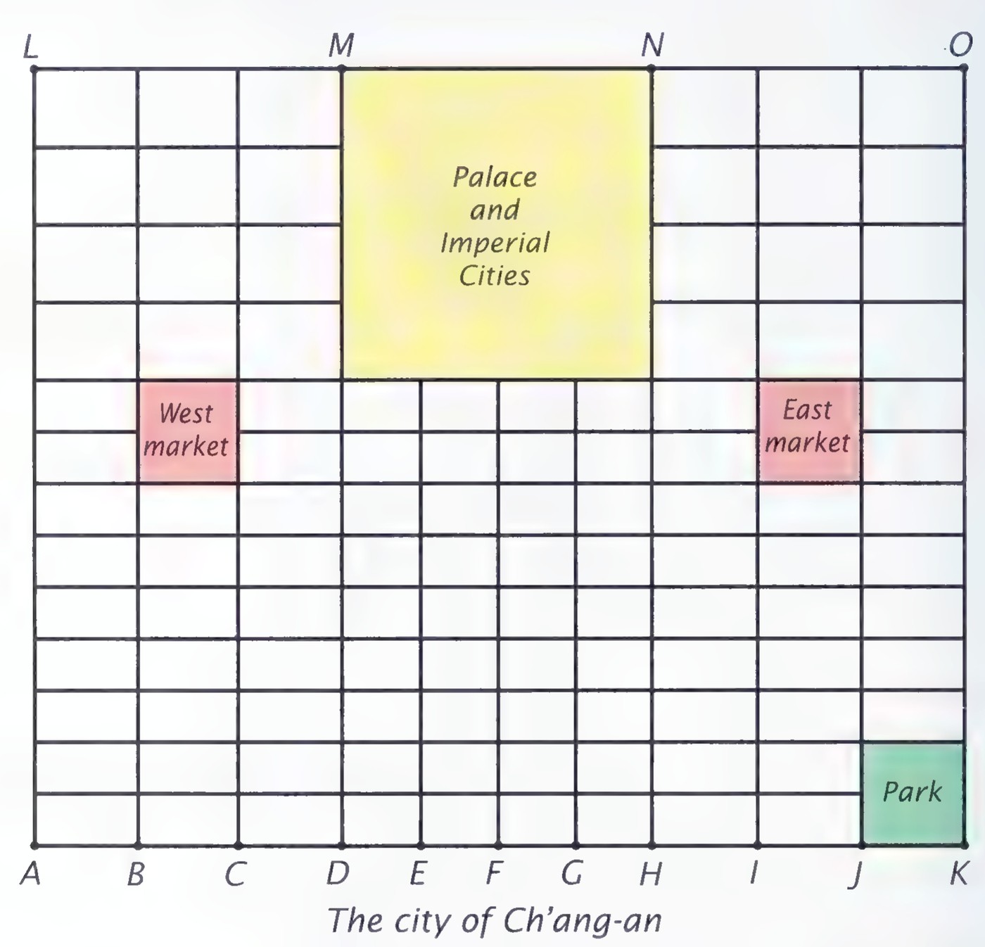 Grid map of Ch’ang-an: streets run north–south and east–west, with the Palace and Imperial Cities in the center, the West market and East market on either side, and a Park in the southeast corner. Points A through K label the north–south streets along the bottom edge; L through O label the east–west streets along the top.