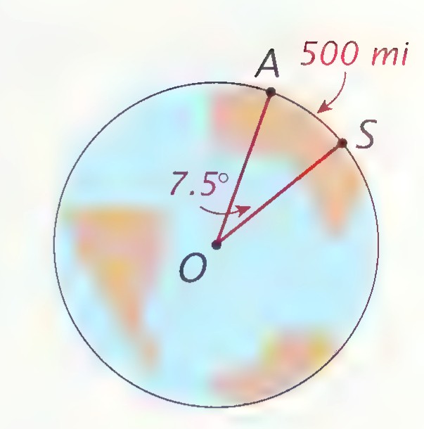 The earth with points A (Alexandria) and S (Syene) 500 miles apart; the angle at the center between them is 7.5°.