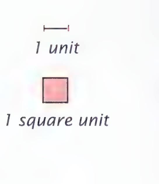 Two margin figures: a segment labeled “1 unit” and a square labeled “1 square unit.”