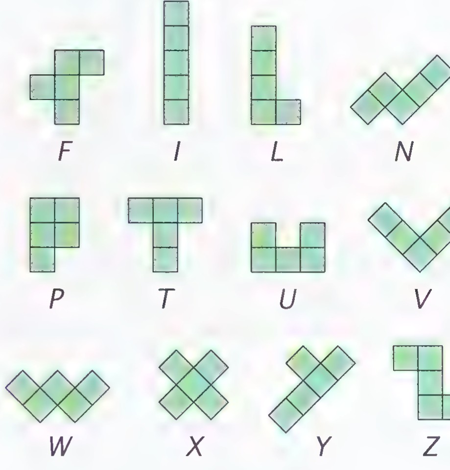 The twelve pentominoes, each made of five unit squares and labeled F, I, L, N, P, T, U, V, W, X, Y, and Z.