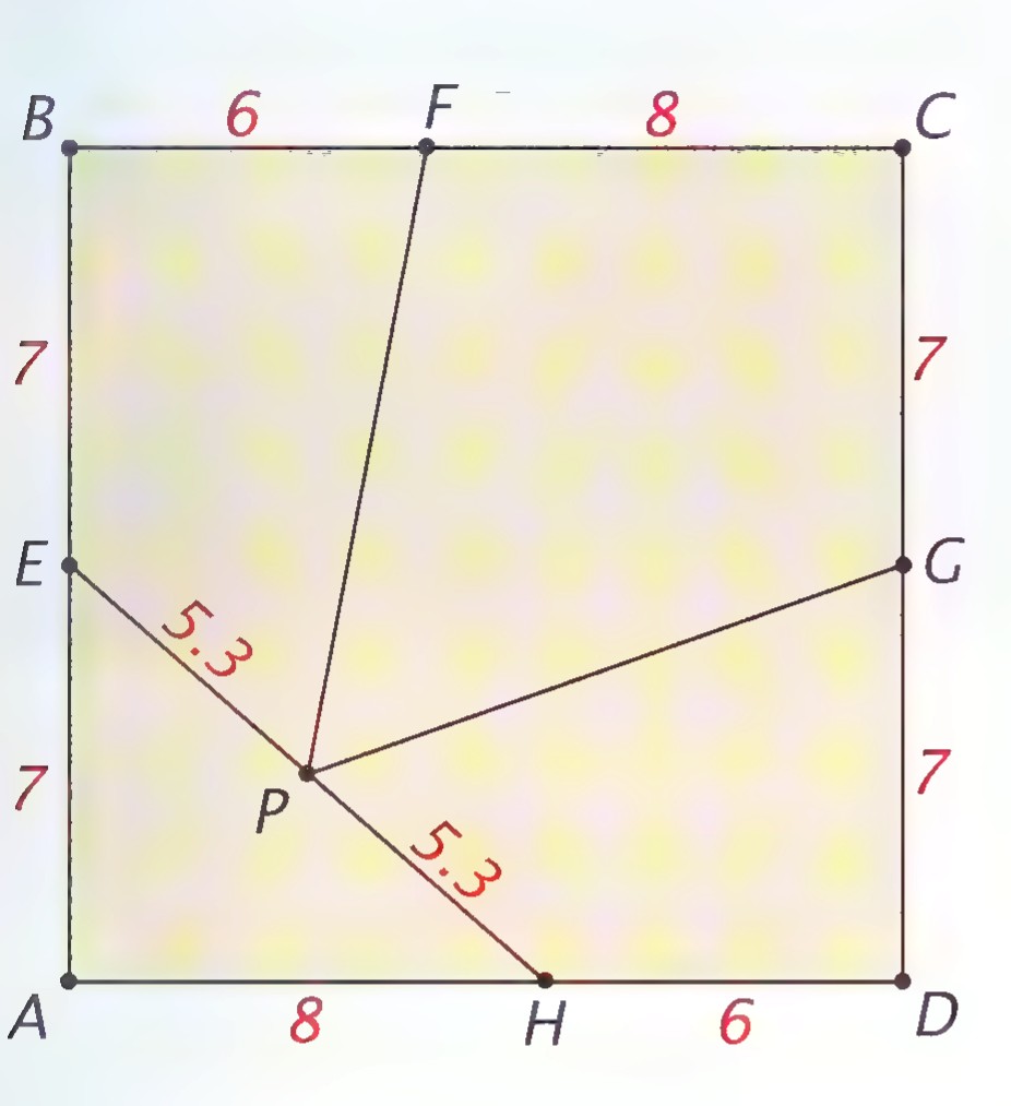 A square ABCD with B at top left, C at top right, A at bottom left, and D at bottom right. Point F lies on the top side BC with BF = 6 and FC = 8; points E and G lie 7 units below B and 7 units above D, respectively; H lies on the bottom side AD with AH = 8 and HD = 6. P is a point on EH with EP = PH = 5.3, and segments PF and PG are drawn.