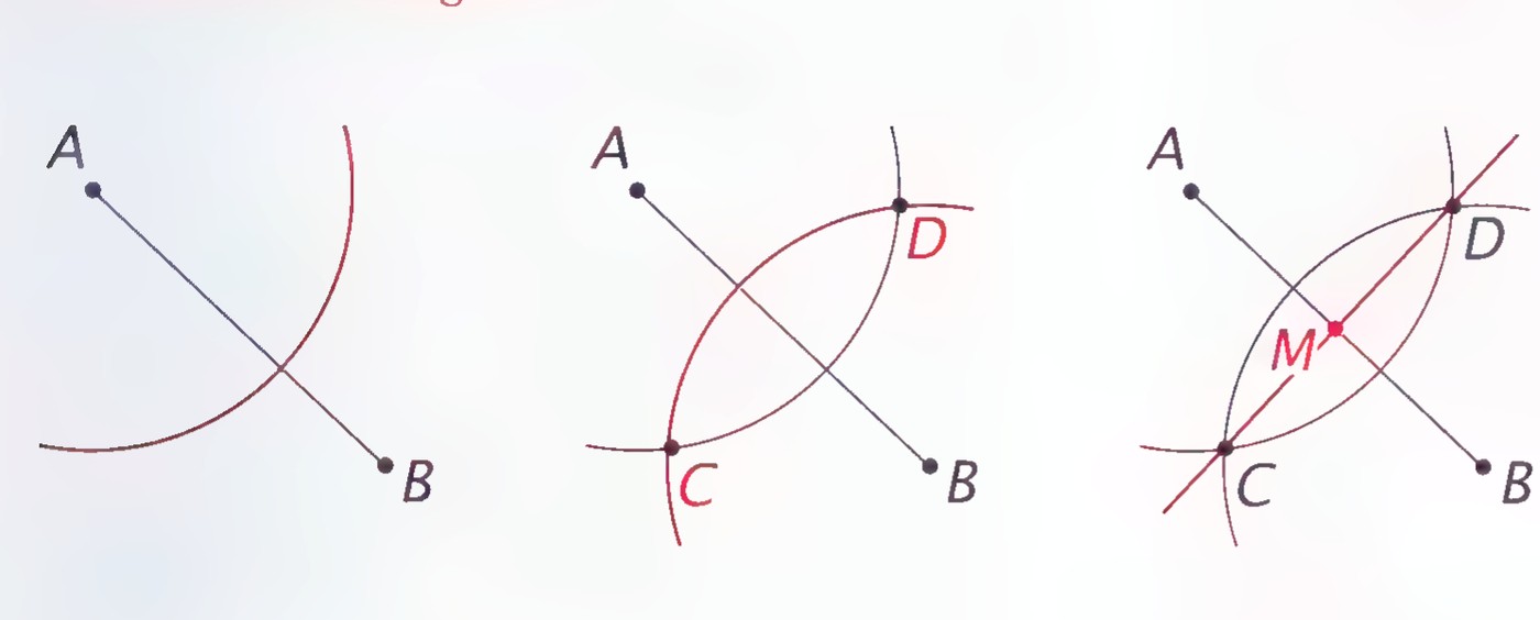 Three stages of bisecting segment AB with compass arcs: first an arc centered at A, then an arc centered at B meeting the first at C and D, then the line CD crossing AB at M.