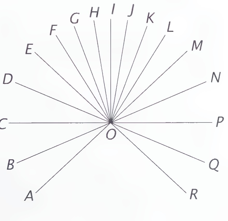 Hour lines radiating from point O toward the rim of a dial, lettered A through R in clockwise order, with C horizontal to the left and P horizontal to the right.