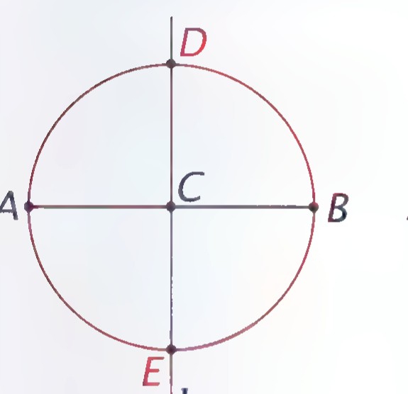 A circle with center C, horizontal diameter AB, vertical diameter DE, and the point E marked at the bottom.