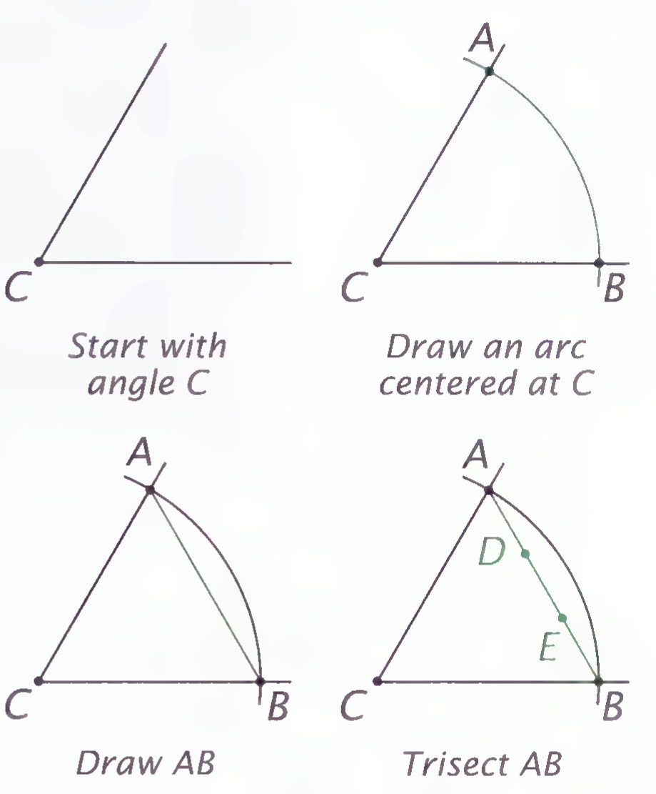 Four panels showing the angle-trisection construction: “Start with angle C,” “Draw an arc centered at C,” “Draw AB,” and “Trisect AB” with points D and E marked.