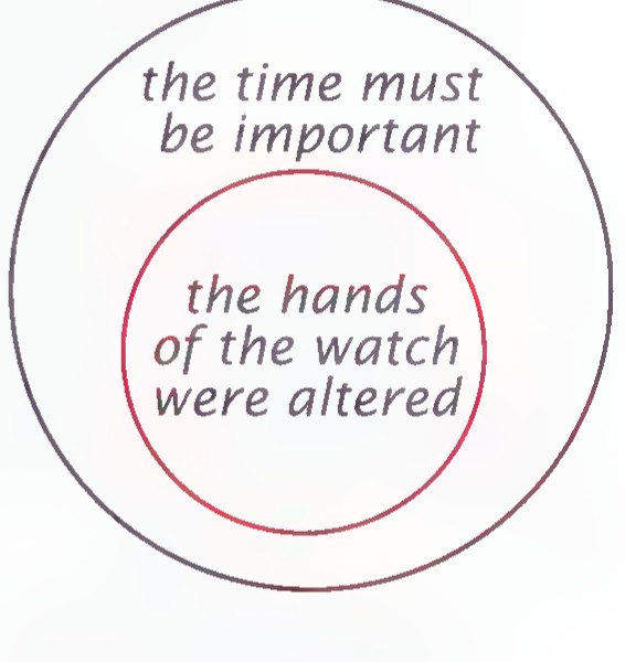 Euler diagram with the phrase “the hands of the watch were altered” inside the inner circle and “the time must be important” inside the outer circle.