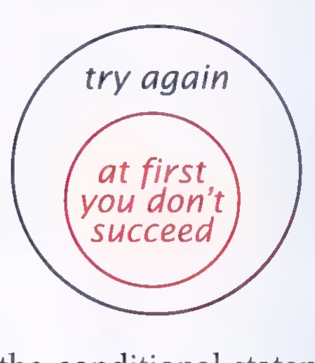 Euler diagram with “at first you don’t succeed” inside the small circle and “try again” inside the outer circle.