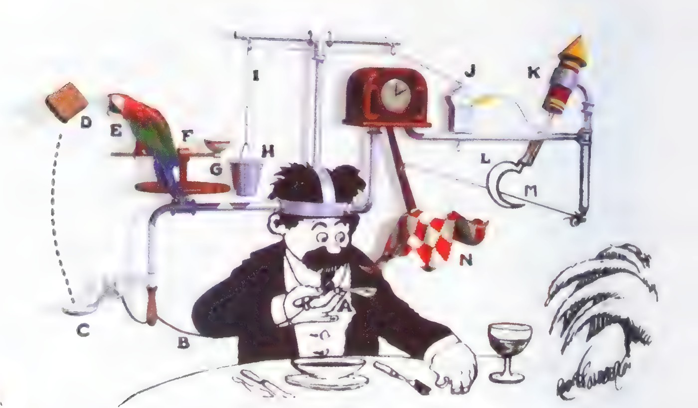 Rube Goldberg cartoon of a “self-operating napkin”: a man eating soup at a table, surrounded by a parrot, a ladle, a pail, a cigar lighter, a skyrocket, a sickle, and a swinging pendulum with a napkin, all labeled with letters A through N.