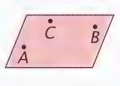 A plane shown as a shaded parallelogram containing noncollinear points A, B, and C.