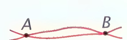 A wavy red line and a second wavy line crossing it at points A and B.