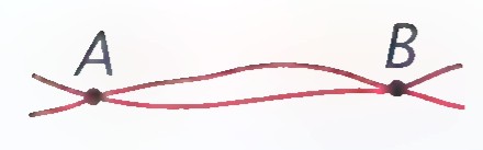A wavy line crossing a second wavy line at points A and B.