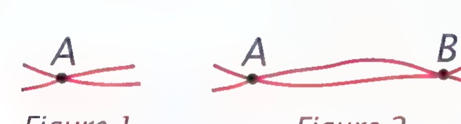 Two diagrams labeled Figure 1 and Figure 2: at the left two lines crossing once at point A; at the right two lines crossing twice, at A and B.