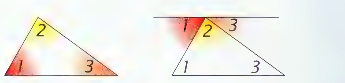 Two triangles with angles 1, 2, and 3 marked; in the second, a line is drawn through one vertex parallel to the opposite side, showing the three angles together forming a straight angle.