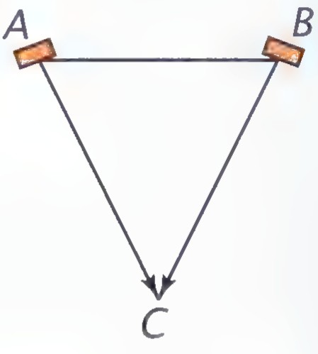 An overhead view of two speakers at A and B and a listener at C, with lines drawn from the speakers to the listener.