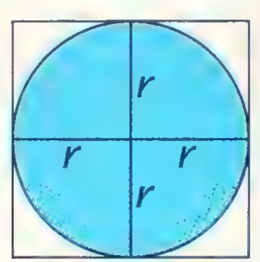 A blue circle inscribed in a square, with radii r drawn from the center to the top, left, right, and bottom of the circle.