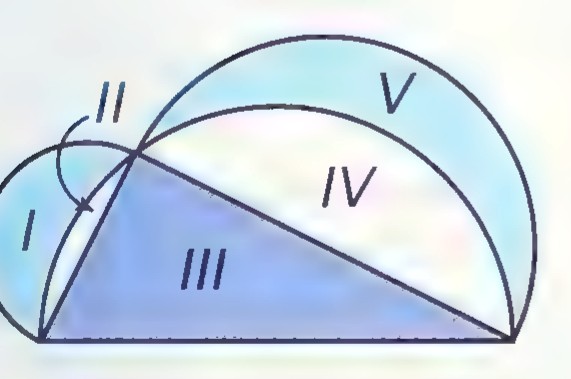 A semicircle on a horizontal diameter, with a smaller semicircle at the left; the five regions are labeled I through V.