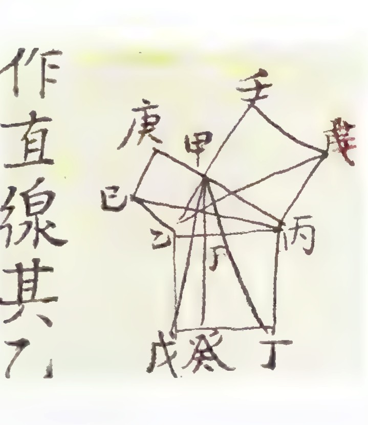 A Chinese diagram of a right triangle with squares drawn on its sides, surrounded by Chinese characters.