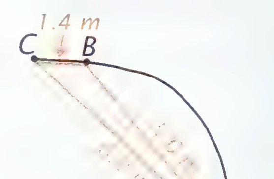 A bent pole vaulter’s pole labeled with points C, B, and A, the distance from C to B marked 1.4 m.