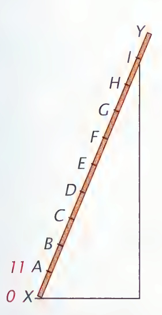 A ladder leaning against a wall, with rungs labeled X, A, B, C, D, E, F, G, H, I, and Y from bottom to top; the bottom coordinate is 0 and the first rung is at 11.