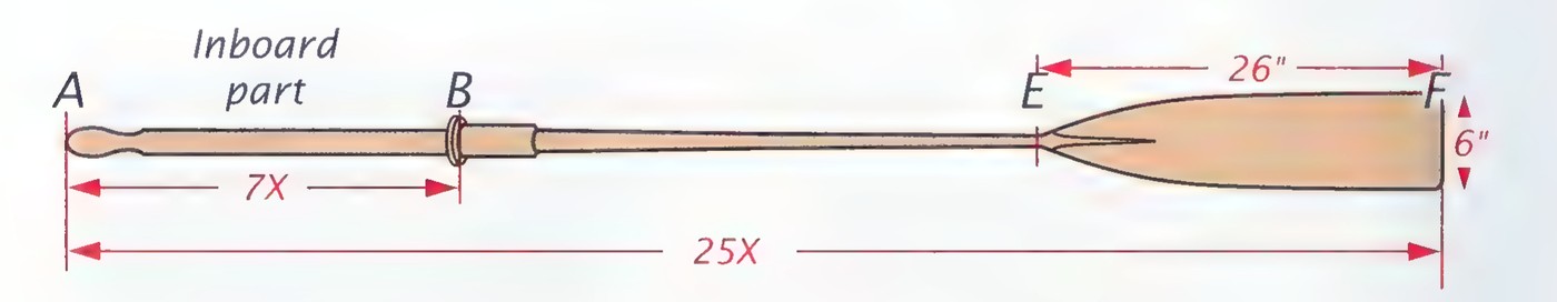 A single oar with labels A, B, E, F, its inboard part marked 7X, its overall length 25X, and the paddle marked 26 inches long and 6 inches wide.