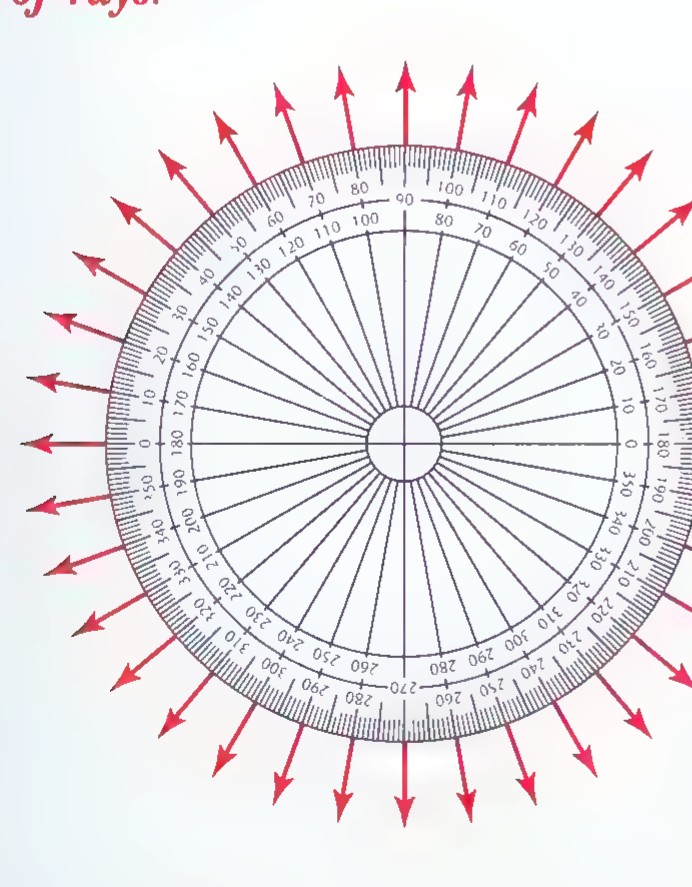 A circular protractor numbered from 0 to 360 in both directions, with red arrows radiating from its center at intervals around the full circle.