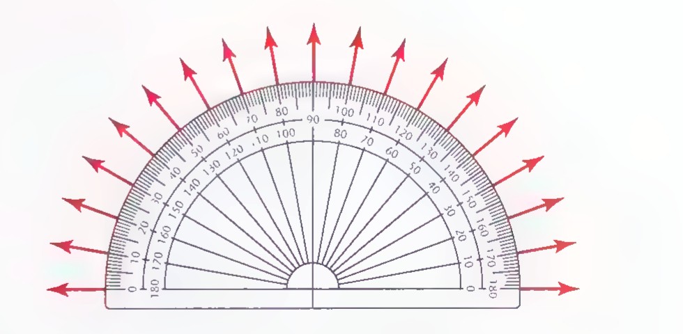 A semicircular protractor with two scales from 0 to 180, with red arrows radiating from its center through the half-rotation.