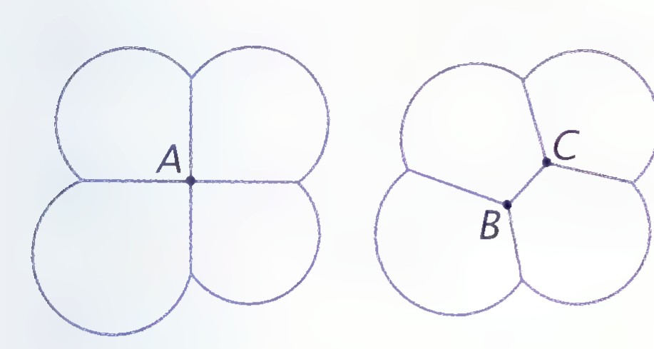 Two bubble diagrams: at the left, four circular bubbles meeting at a point A; at the right, three bubbles meeting at points B and C.