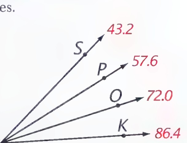 Rays from point C labeled S, P, O, K, and E, with coordinates 43.2, 57.6, 72.0, 86.4, and 100.8.